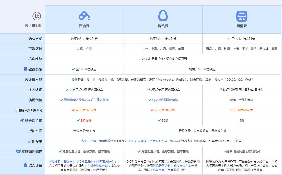 盐津云主机代理对比.jpg